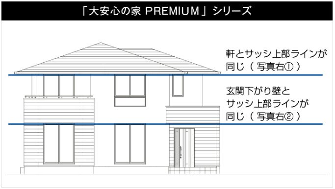 大安心の家プレミアムの軒とサッシのライン