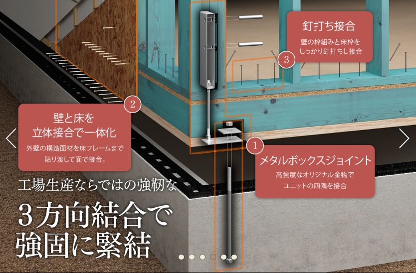 工場生産ならではの３方向結合