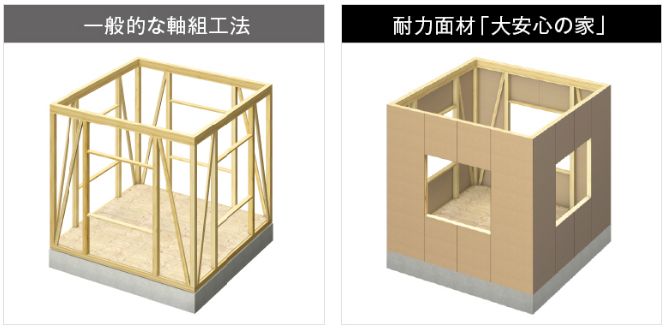 タマホーム　工法