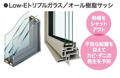 タマホーム　大地の家　窓断熱