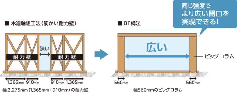 住友林業　ビッグフレーム構法