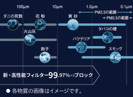 快適エアリー　Ｔ-ＳＡＳ　粉塵浄化