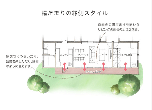 グランドライフ　テラスリビング　縁側スタイル