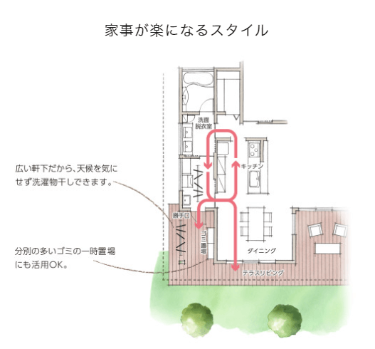 グランドライフ　テラスリビング　家事が楽になるスタイル