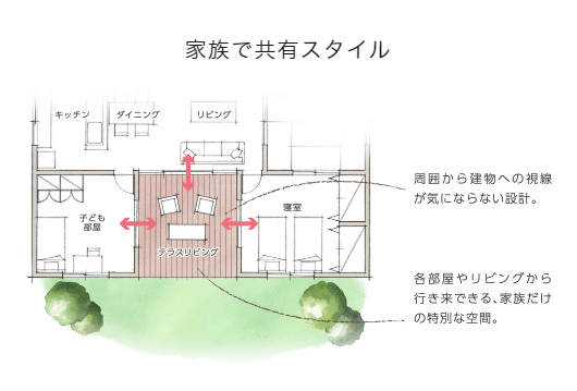 グランドライフ　テラスリビング　家族で共有スタイル