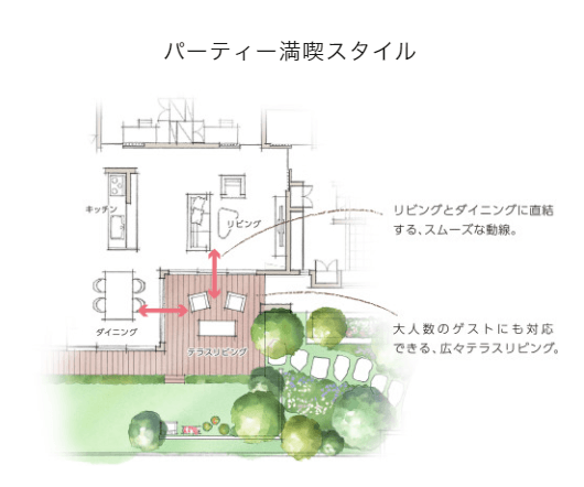 グランドライフ　テラスリビング　パーティー満喫スタイル