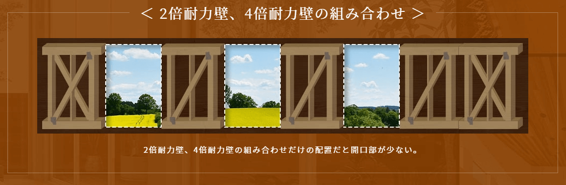 ２倍耐力壁、４倍耐力壁の組み合わせの開口部