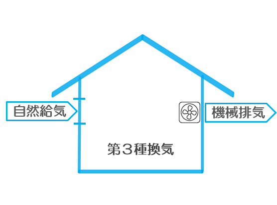 第３種換気システム