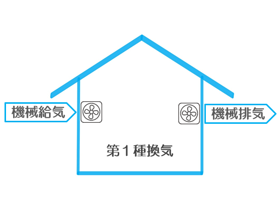 第１種換気システム