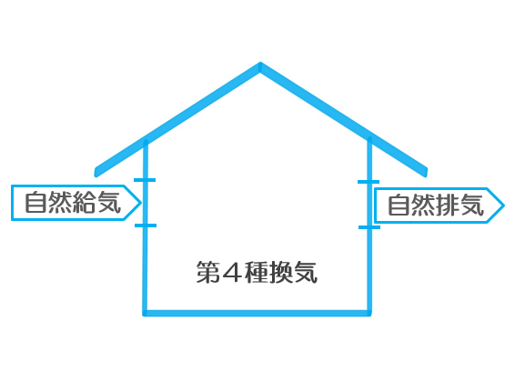 第４種換気システム