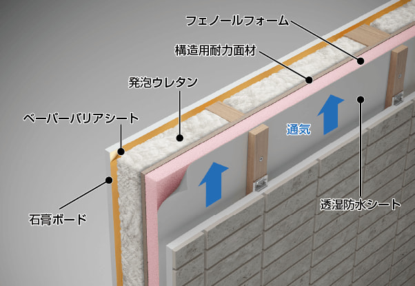 アイ工務店　ニーズ(N-ees)　ダブル断熱構法