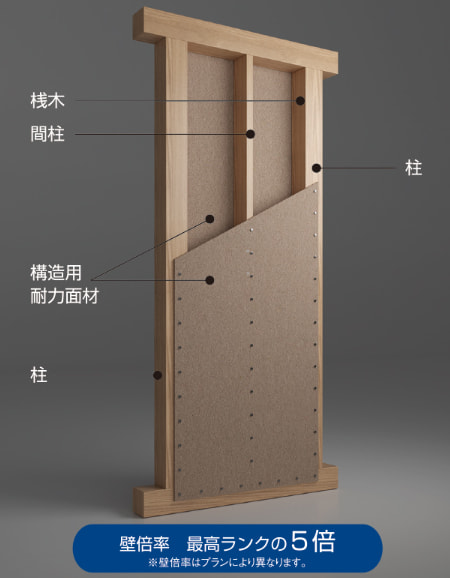 アイ工務店　壁倍率5倍耐力壁