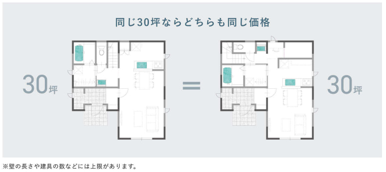 ロディナ(Lodina)　定額制の価格